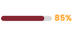 85 Percent